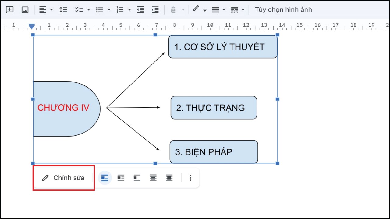 Cách vẽ sơ đồ tư duy trên Google Docs