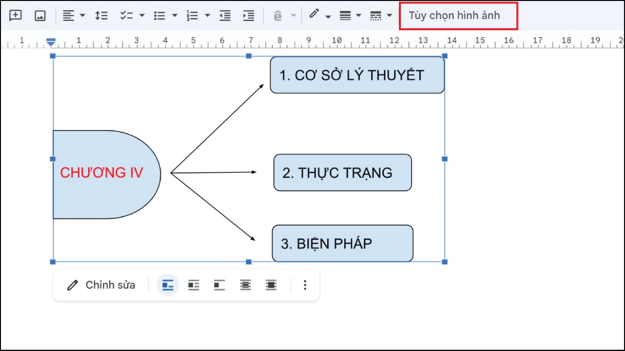 Cách vẽ sơ đồ tư duy trên Google Docs