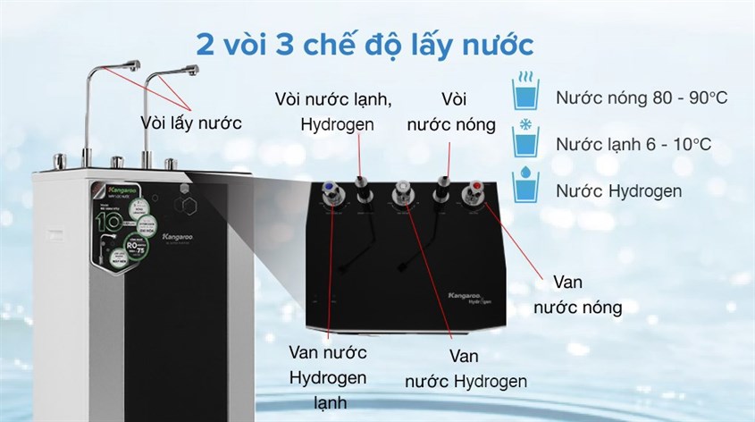 Máy lọc nước R.O Hydrogen Kangaroo KG10A4VTU có 3 chế độ lấy nước tiện lợi