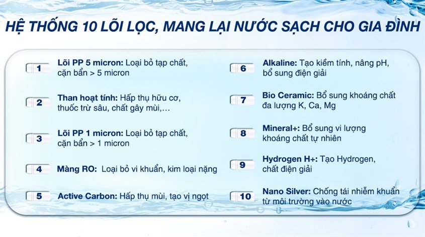 Lõi lọc tạo khoáng là những lõi lọc bổ trợ được trang bị trong máy lọc nước RO