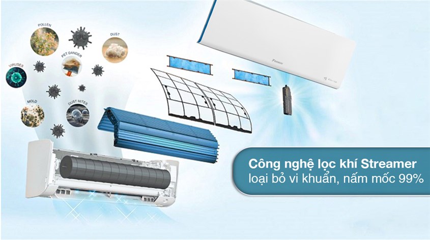 Máy lạnh Daikin Inverter 2 chiều 1.5 HP ATHF35XVMV với công nghệ Streamer loại bỏ vi khuẩn hiệu quả