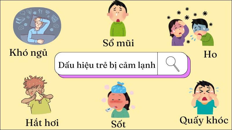 Một số triệu chứng khi trẻ bị cảm lạnh như: sốt, hắt hơi, sổ mũi,...