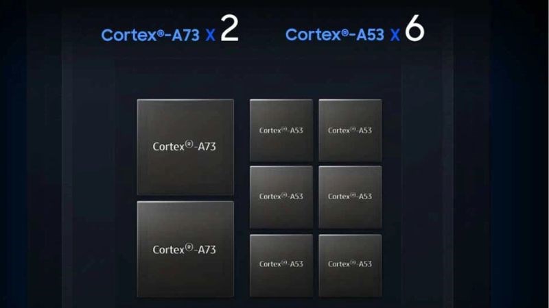 Thông số kĩ thuật chip Exynos 7904 Thông số kĩ thuật chip Exynos 7904