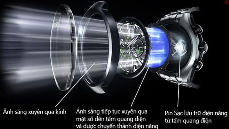 Cơ chế hoạt động của đồng hồ năng lượng ánh sáng Cơ chế hoạt động của đồng hồ năng lượng ánh sáng