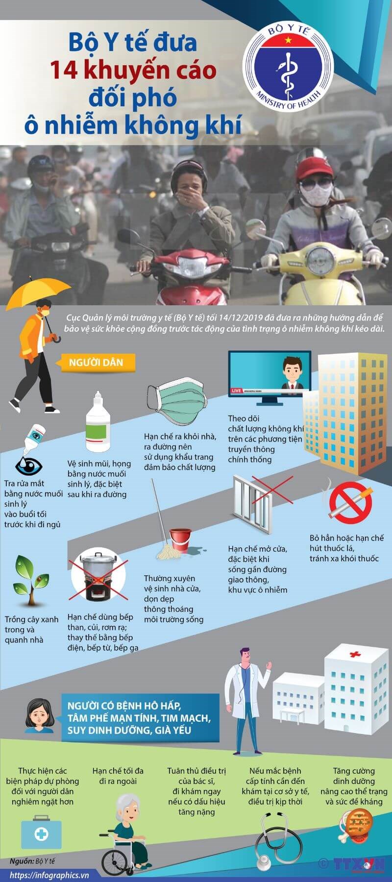 Bộ Y tế đưa 14 khuyến cáo đối phó ô nhiễm không khí Bộ Y tế đưa 14 khuyến cáo đối phó ô nhiễm không khí