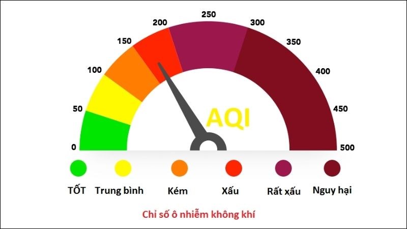 Cập nhật tình hình chất lượng không khí thông qua các ứng dụng như Air Quality, Air Matters... Cập nhật tình hình chất lượng không khí thông qua các ứng dụng như Air Quality, Air Matters...