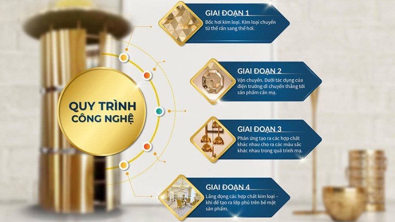 Quy trình công nghệ mạ PVD cho đồng hồ