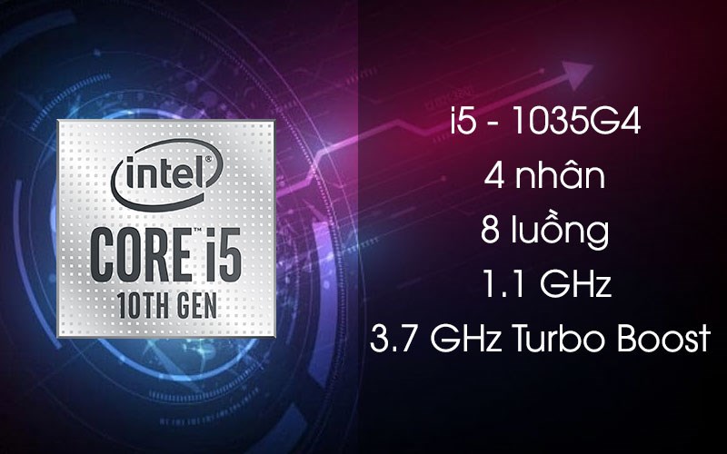 CPU 4 nhân, 8 luồng