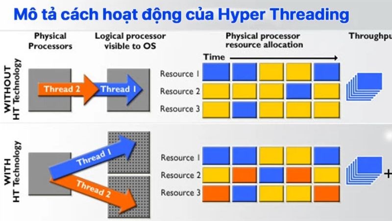 C&ocirc;ng nghệ si&ecirc;u Ph&acirc;n luồng Intel