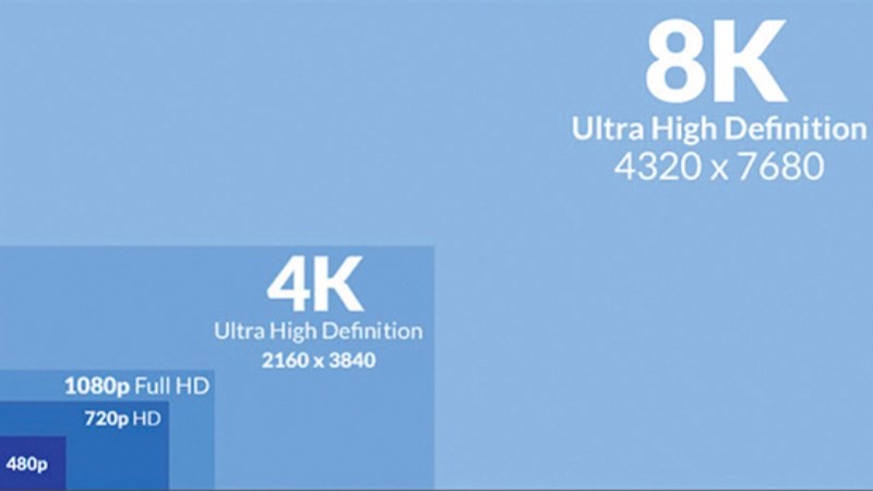 Độ ph&acirc;n giải c&oacute; t&aacute;c động trực tiếp đến y&ecirc;u cầu kh&ocirc;ng gian lưu trữ