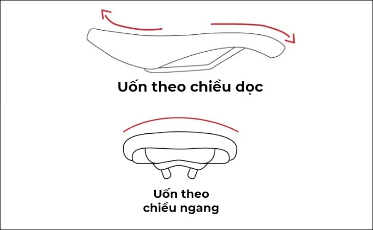 Bạn hãy cân nhắc chọn yên xe có độ cong thích hợp để đáp ứng tốt nhu cầu sử dụng