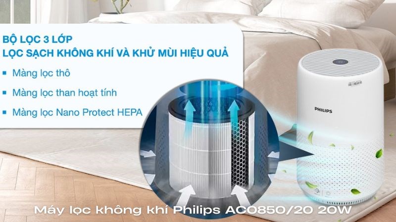 Máy lọc không khí Philips có tới 3 lớp lọc tiên tiến, giúp lọc sạch hiệu quả bụi bẩn Máy lọc không khí Philips có tới 3 lớp lọc tiên tiến, giúp lọc sạch hiệu quả bụi bẩn