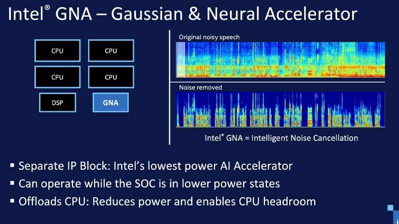 Công nghệ Intel Gaussian & Neural Accelerator nổi trội trên chip