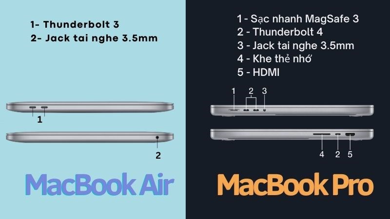 MacBook Pro c&oacute; nhiều cổng kết nối hơn