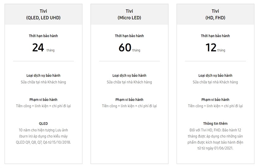 Phạm vi bảo hành của tivi Samsung