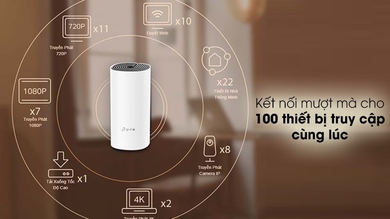 Kết nối mượt mà cho 100 thiết bị truy cập cùng 1 lúc