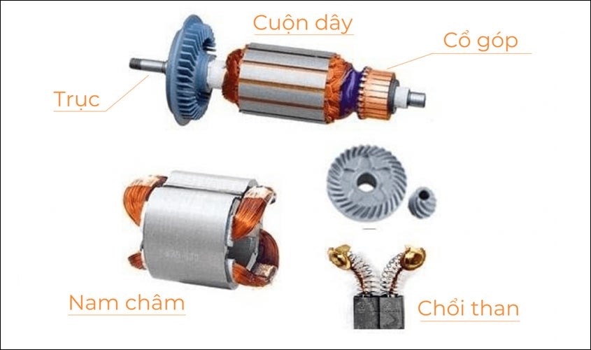 What is DC motor? Structure of the DC motor in the treadmill