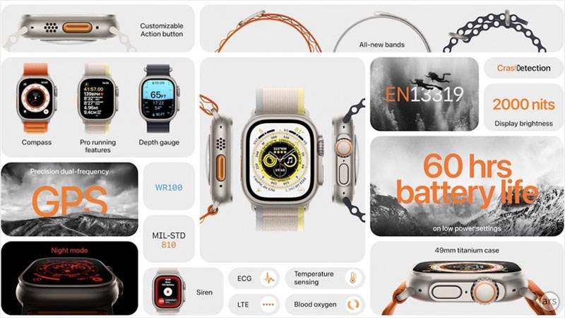 Apple Watch Ultra là mẫu smartwatch cao cấp mới của Apple Apple Watch Ultra là mẫu smartwatch cao cấp mới của Apple