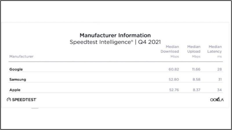 Xếp hạng tốc độ mạng tải tr&ecirc;n điện thoại th&ocirc;ng minh của Ookla (Nguồn: One Way Mobile)