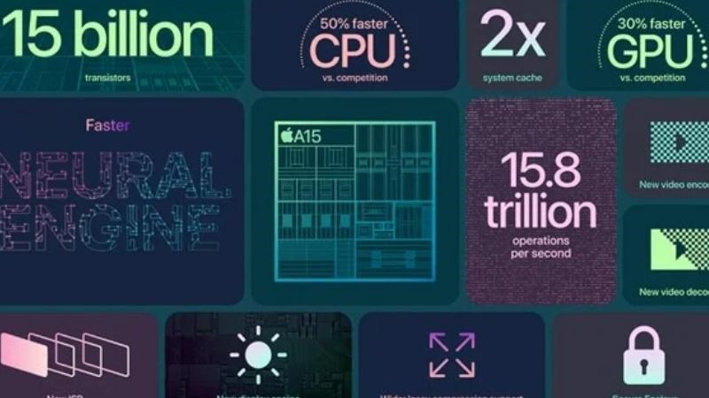 Hiệu năng mạnh mẽ của chip A15