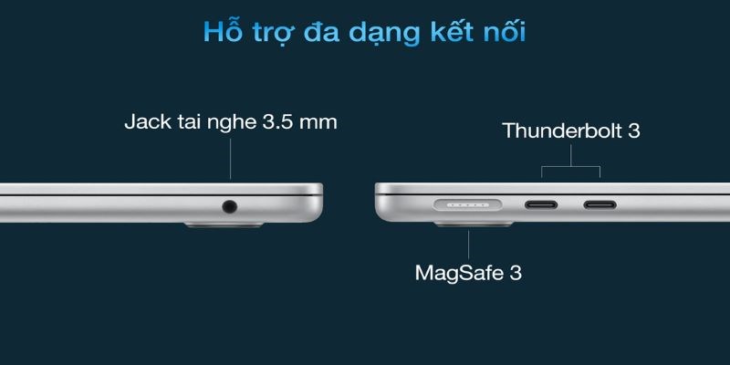 Cổng sạc Magsafe của m&aacute;y