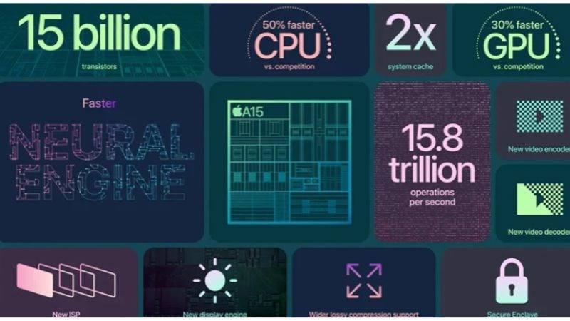 Điểm ưu việt của Chip A15 so với Chip A14