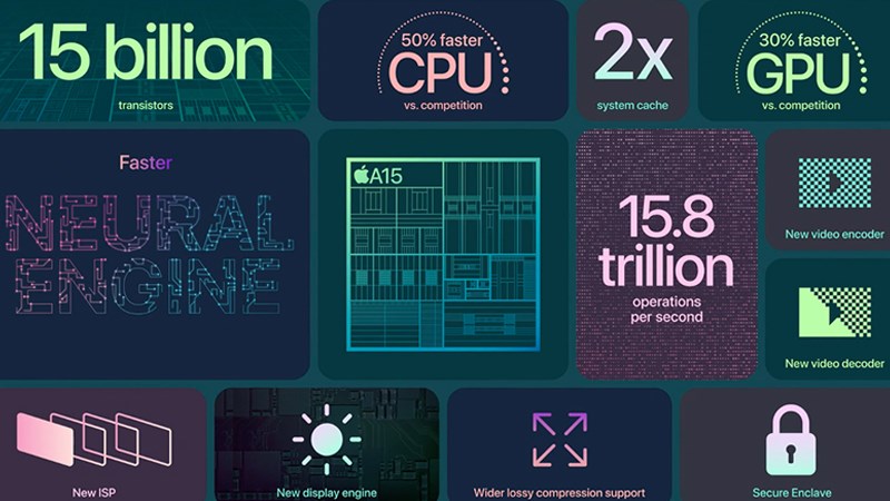Chip Apple A15 cho hiệu năng mạnh mẽ, tiết kiệm pin Chip Apple A15 cho hiệu năng mạnh mẽ, tiết kiệm pin
