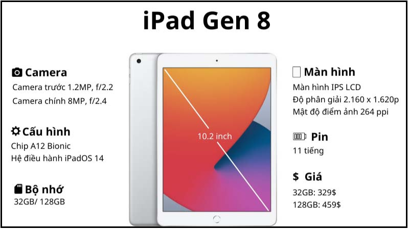 Ipad gen 8