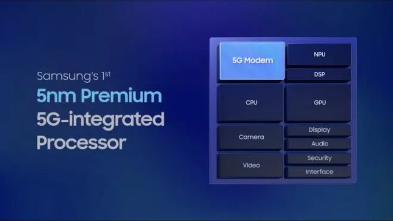 Exynos 2100 được t&iacute;ch hợp sẵn modem 5G