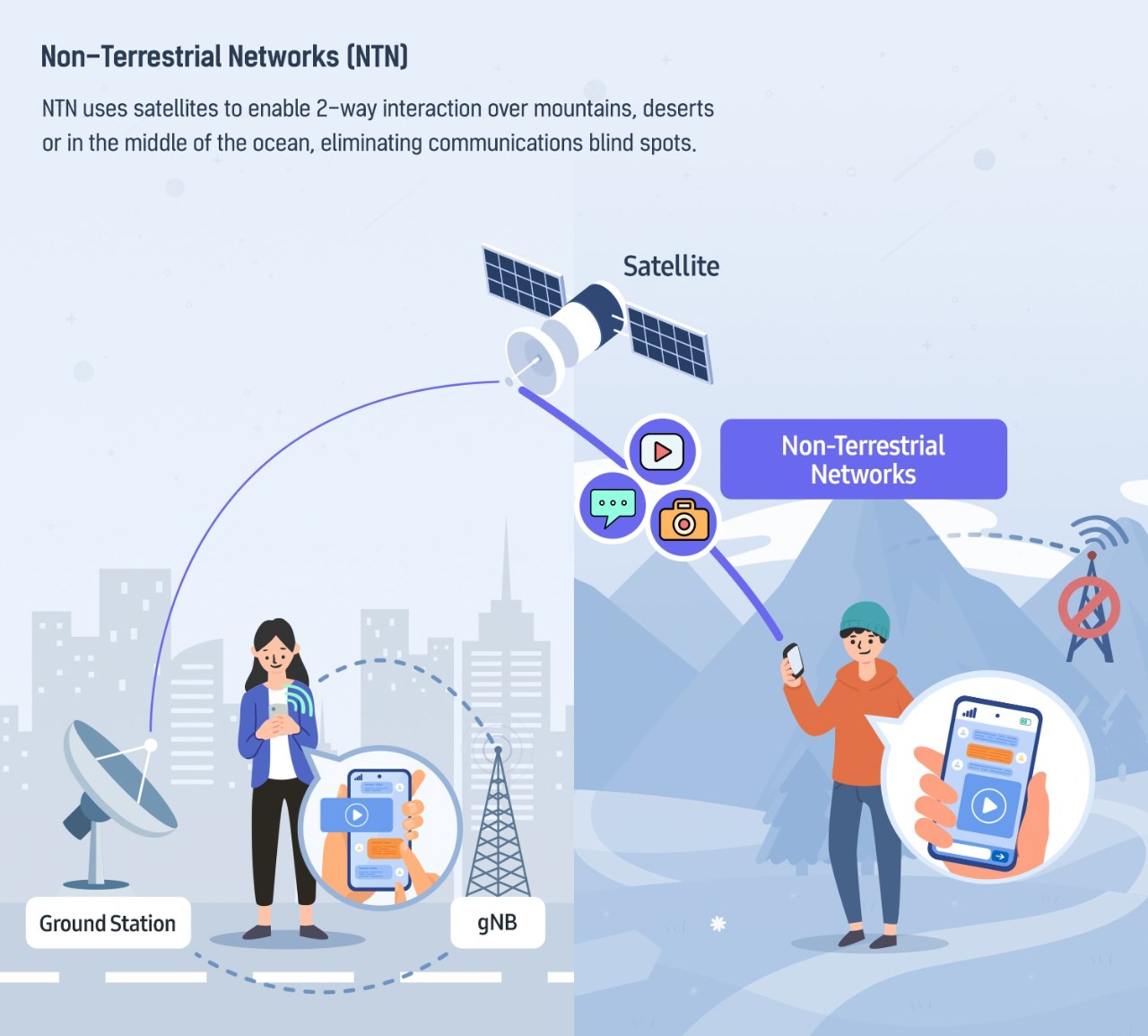 Công nghệ modem 5G do Samsung phát triển. Nguồn: Samsung.