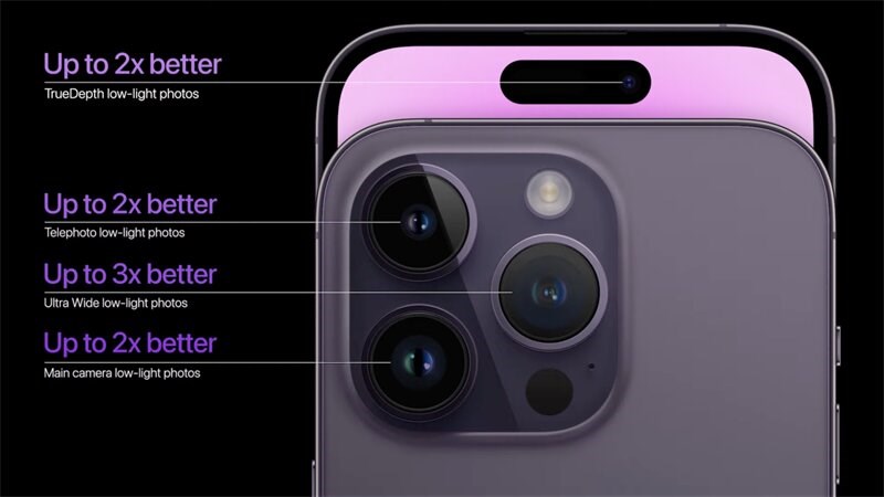 Hệ thống camera iPhone 14 Pro Max được nâng cấp và hỗ trợ thêm nhiều tính năng.