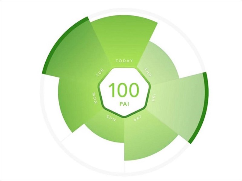 Gi&aacute; trị l&yacute; tưởng PAI l&agrave; tr&ecirc;n 100