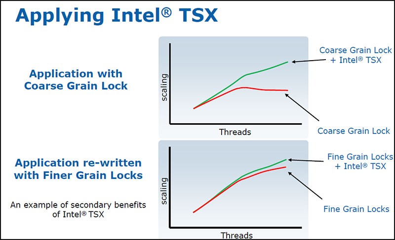 Intel TSX-NI gi&uacute;p cải thiện hiệu suất của phần mềm đa luồng.