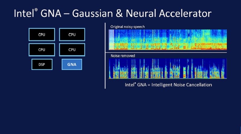 Gi&uacute;p CPU c&oacute; thể giải ph&oacute;ng bớt c&ocirc;ng việc