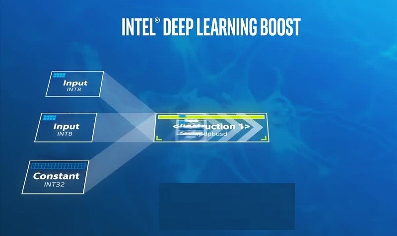 Gi&uacute;p chip hoạt động hiệu quả hơn