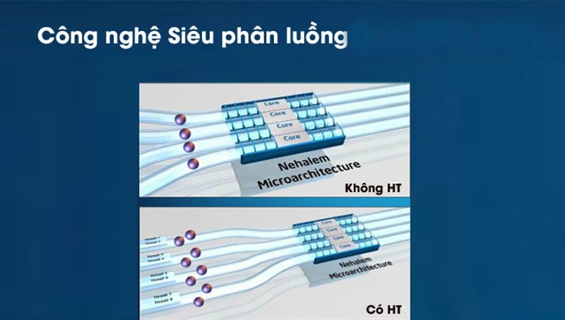 C&aacute;c luồng c&ocirc;ng việc được xử l&yacute; song song gi&uacute;p giảm thời gian chờ