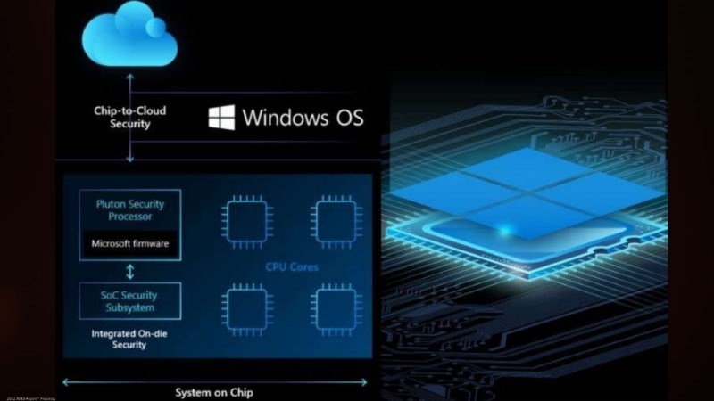 Các tính năng bảo mật nâng cao được hỗ trợ trên con chip này Các tính năng bảo mật nâng cao được hỗ trợ trên con chip này