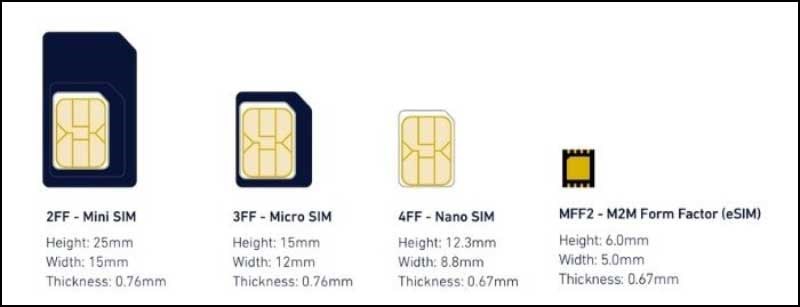 So s&aacute;nh cơ bản giữa eSIM v&agrave; c&aacute;c loại SIM vật l&yacute;