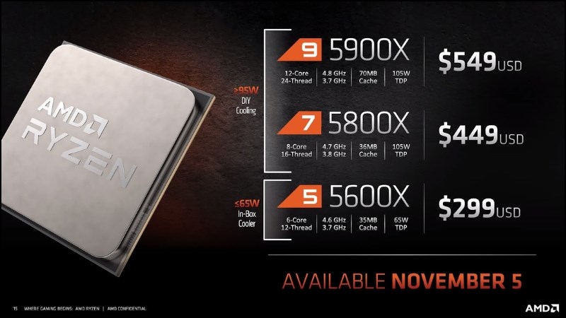 AMD Ryzen 7 5700X: chi tiết thông số, hiệu năng - có mạnh như lời