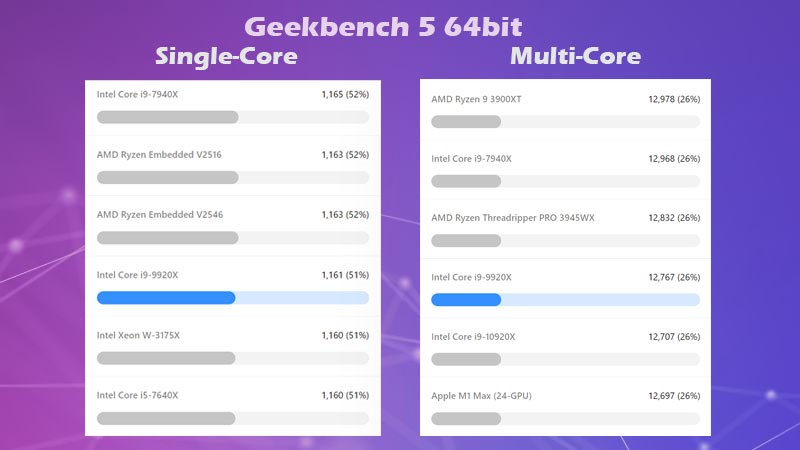 Điểm hiệu năng Geekbench 5 64bit ấn tượng 