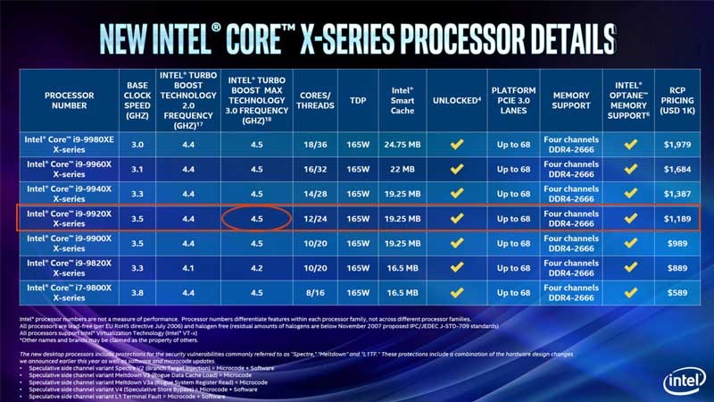 C&ocirc;ng nghệ Turbo Boost Max 3.0 l&ecirc;n mức 4.5GHz