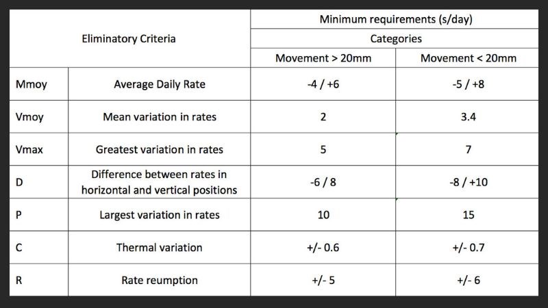 C&aacute;c ti&ecirc;u chuẩn đ&aacute;nh gi&aacute; đồng hồ đạt chuẩn Chronometer