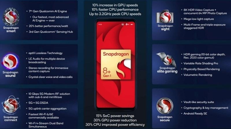 GPU Qualcomm® Adreno™ cạnh tranh ở vị trí hàng đầu công nghệ 