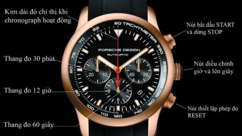 C&aacute;ch chỉnh giờ đồng hồ Casio Edifice 3 n&uacute;t