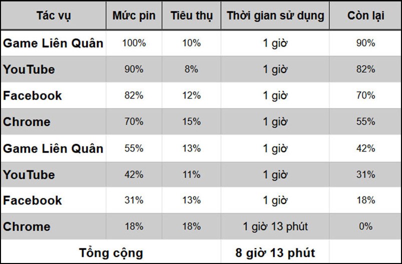 Th&ocirc;ng số chi tiết của pin Samsung Galaxy S21 Ultra