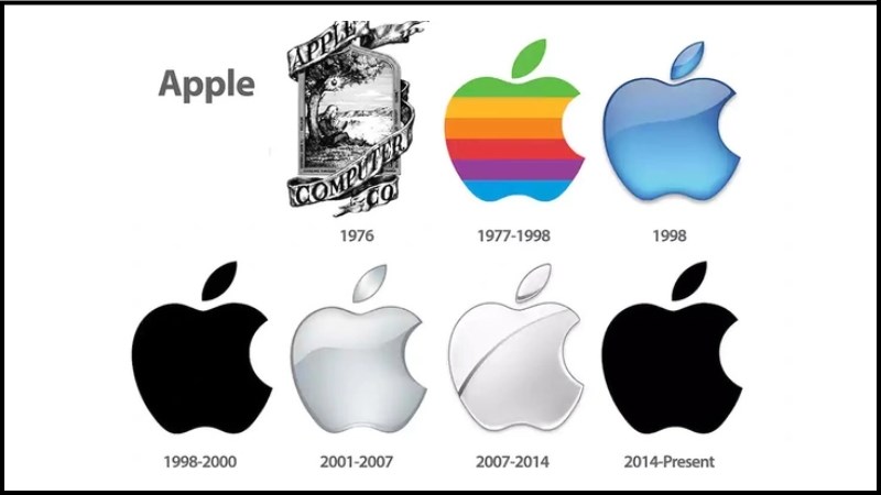 Logo Apple từ trước đến nay