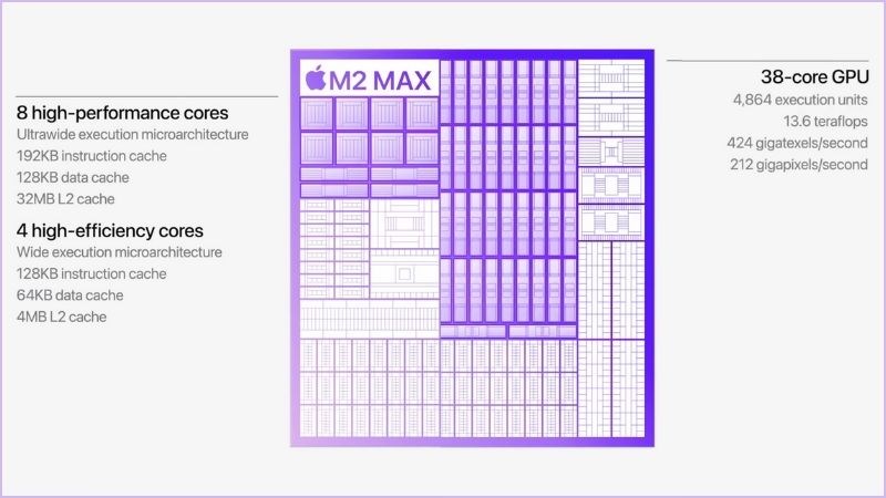 Trang bị băng th&ocirc;ng bộ nhớ hợp nhất 400GB/gi&acirc;y 
