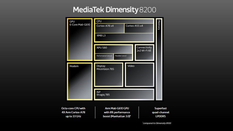 Th&ocirc;ng số kỹ thuật chip Dimensity 8200