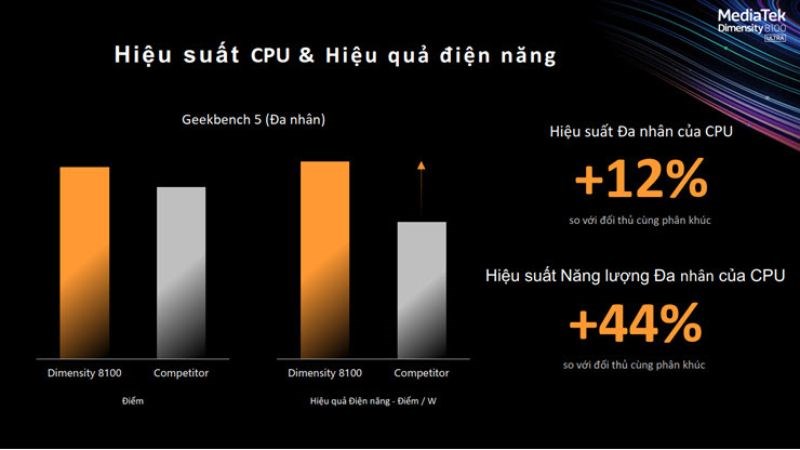 Hiệu suất đáng kinh ngạc cho trải nghiệm chơi game HFR đỉnh cao Hiệu suất đáng kinh ngạc cho trải nghiệm chơi game HFR đỉnh cao