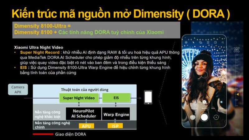 Tổng hợp các công nghệ được tích hợp trong camera Tổng hợp các công nghệ được tích hợp trong camera